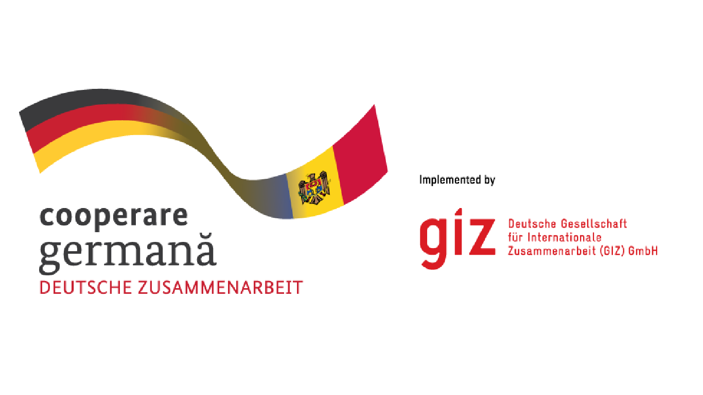 GIZ